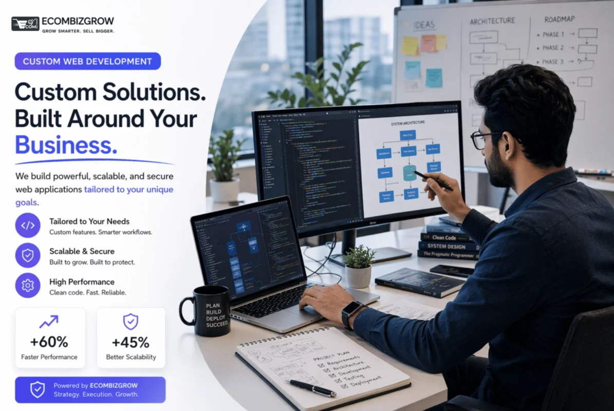 custom web development services for scalable, secure and high performance business applications